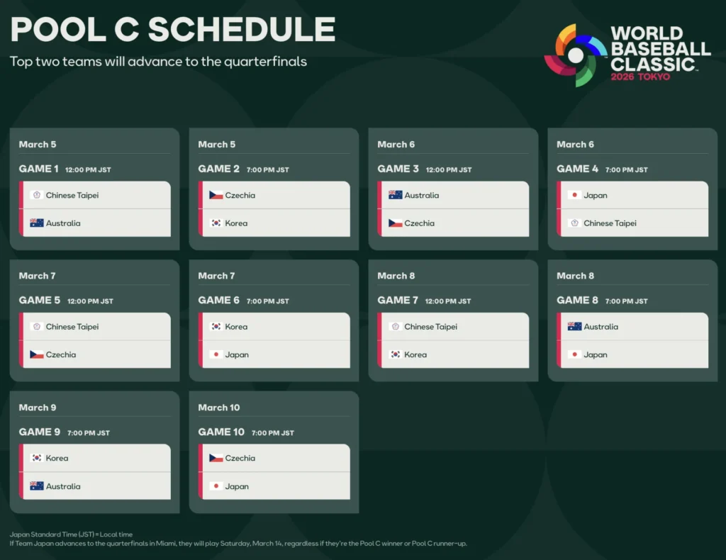 2026WBC-C組賽程表