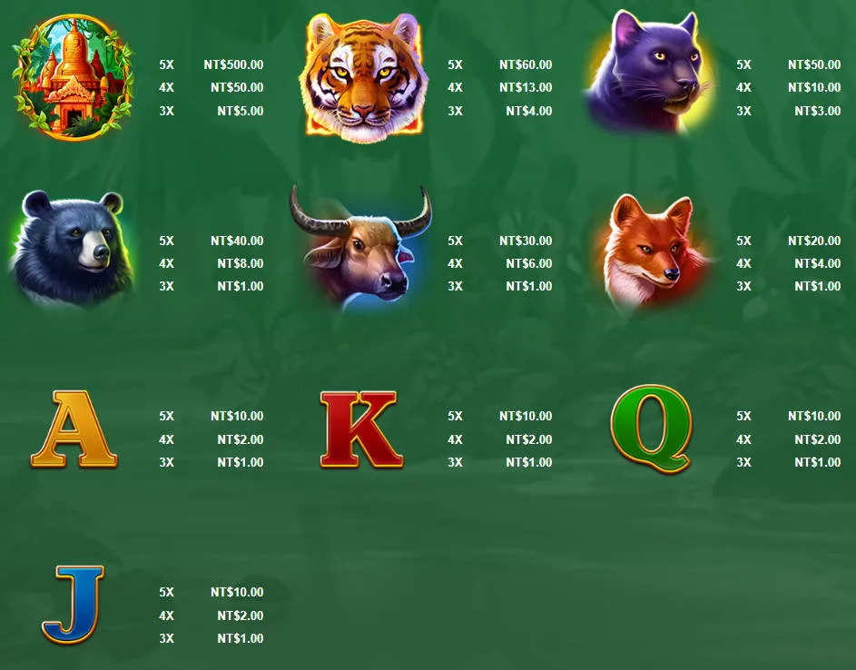 《叢林之王-集鴻運》的象徵符號