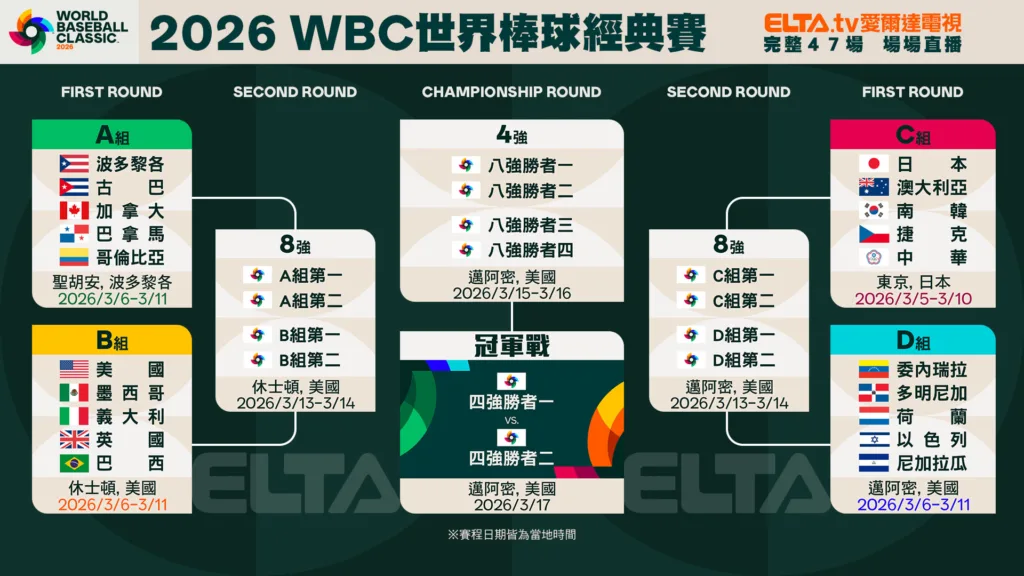 2026WBC分組與賽程一覽(photo:愛爾達)/金享娛樂城