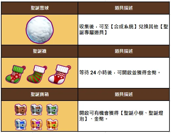 隨機掉落雪球、寶箱、聖誕襪