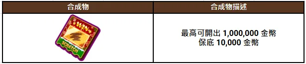 集滿聖誕小樹與五色燈泡後可兌換百萬聖誕刮刮卡