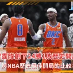 雷霆隊創下24勝1敗歷史開局 與NBA歷史最佳開局的比較