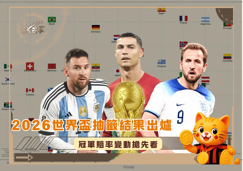 2026世界盃分組抽籤結果出爐 冠軍賠率變動搶先看