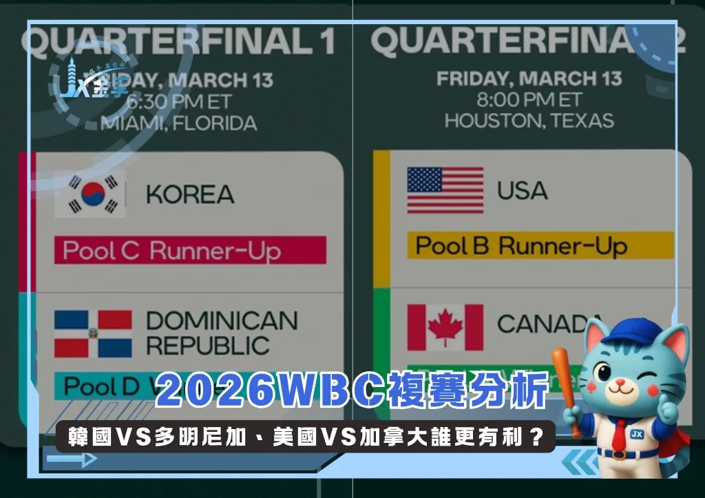 2026WBC複賽分析:韓國VS多明尼加、美國VS加拿大誰更有利?(photo:WBC官網)/金享娛樂城