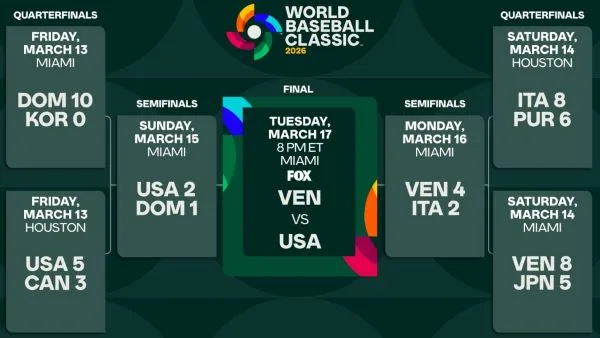 經典賽複賽賽程表(photo:MLB官網)/金享娛樂城