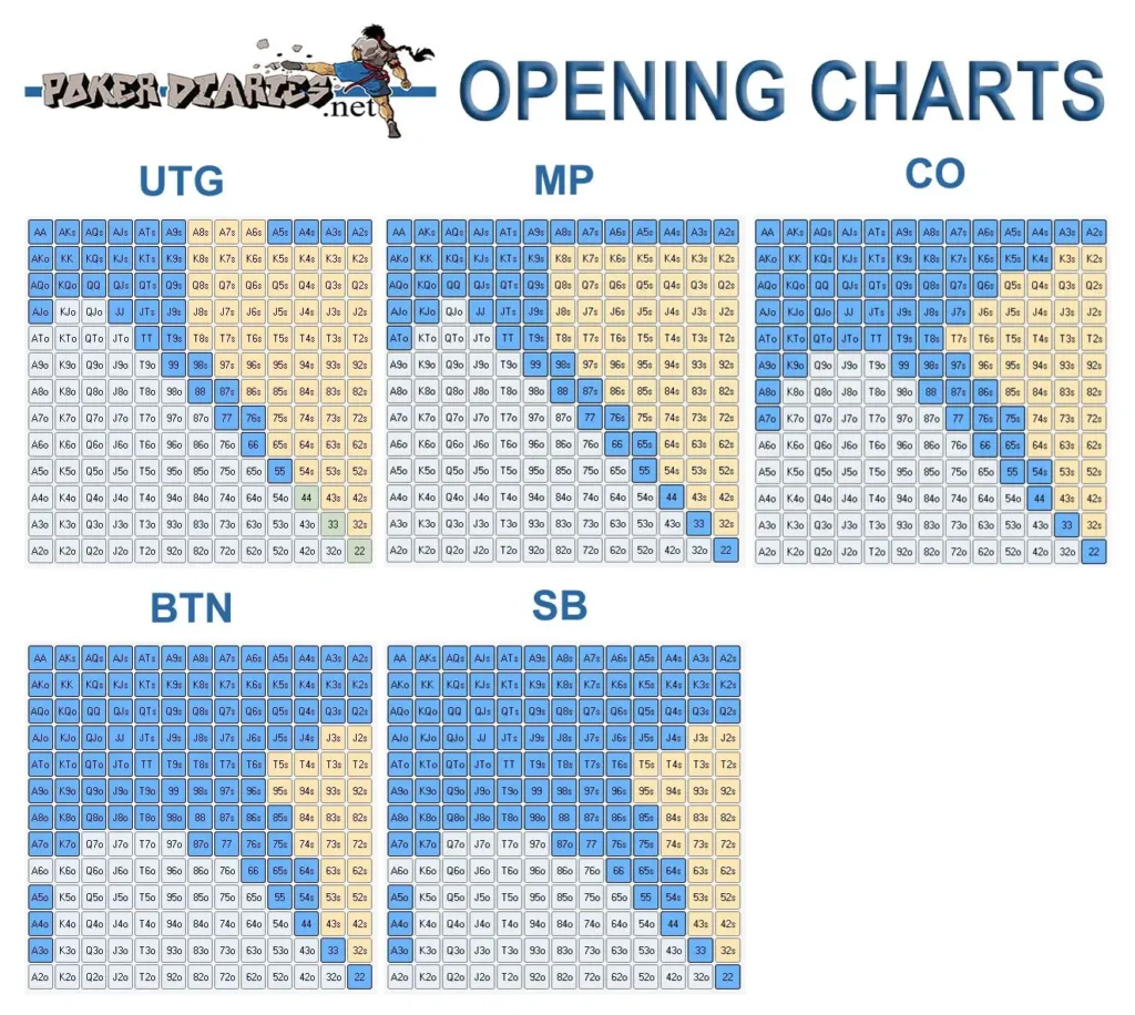 每個位置該玩什麼樣的手牌,總整理。/金享娛樂城