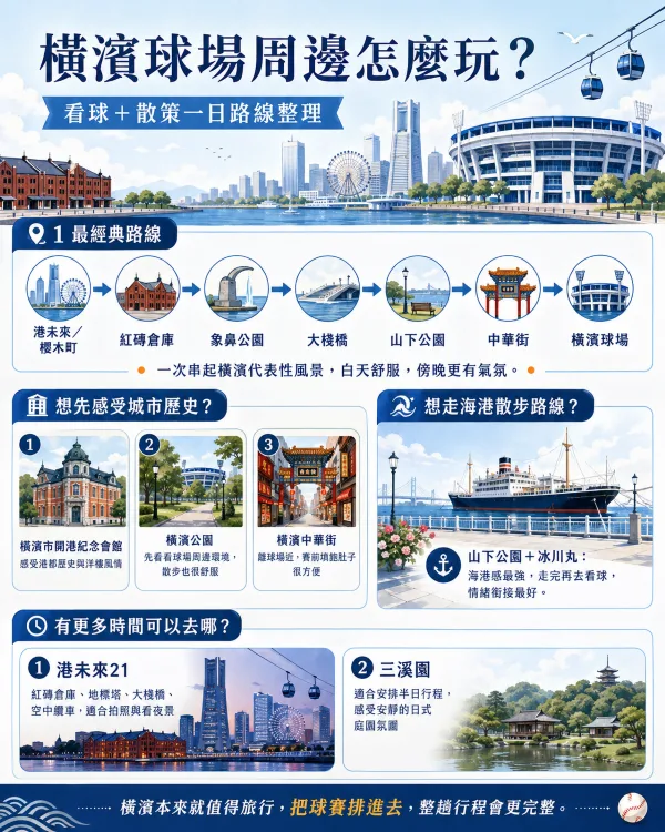 球場周邊景點怎麼排最順?(Photo:AI生成)/金享娛樂城