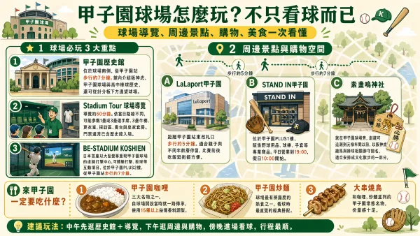 甲子園球場怎麼玩(Photo:AI生成)/金享娛樂