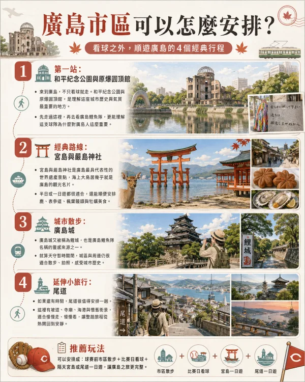 廣島市區可以怎麼安排?(photo:AI生成)/金享娛樂城
