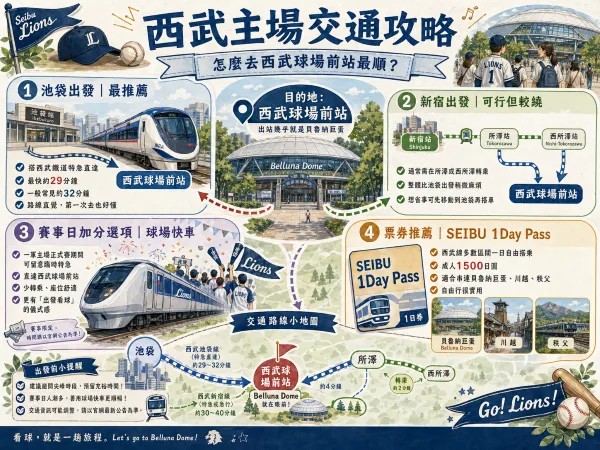 西武主場交通攻略(photo:AI生成)/金享娛樂城