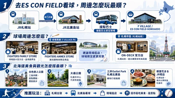 ES CON FIELD周邊怎麼玩最順?
