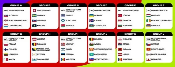 2026世界盃小組賽晉級競爭激烈(photo:uafua)/金享娛樂城