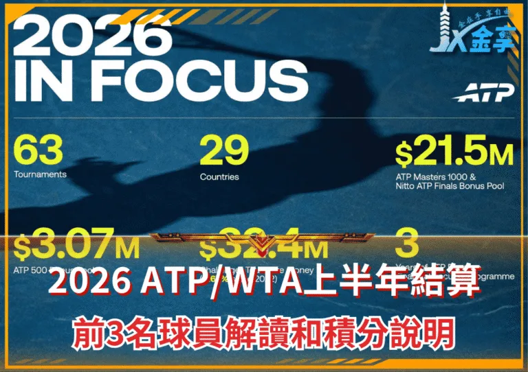 2026 ATP/WTA上半年結算:前3名球員解讀和積分說明(photo:atptour)/金享娛樂城