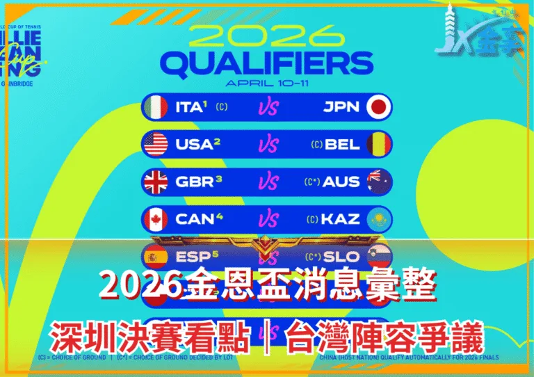 2026金恩盃消息彙整|深圳決賽看點|台灣陣容爭議(photo:billiejeankingcup)/金享娛樂城