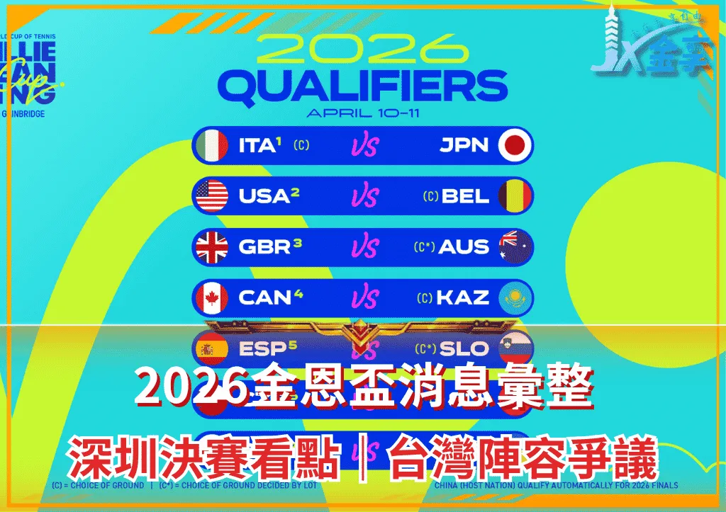 2026金恩盃消息彙整|深圳決賽看點|台灣陣容爭議(photo:billiejeankingcup)/金享娛樂城
