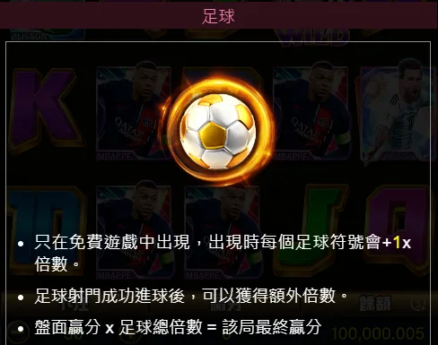RG電子決戰世界盃金球射門(photo:rsggames)/金享娛樂城