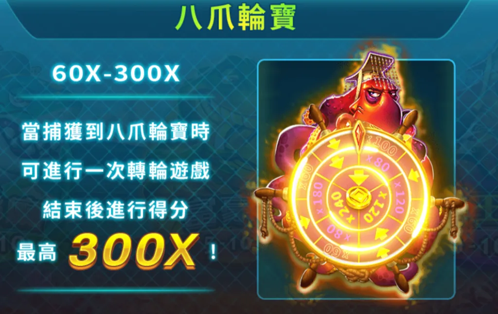 八爪輪寶(Photo:RSG Games)/金享娛樂城