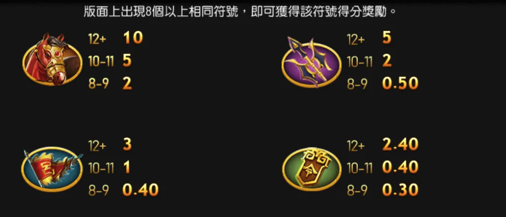 好路電子戰神呂布核心符號解析(Photo:好路電子)/金享娛樂城