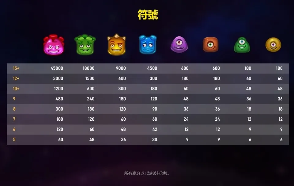 RSG能量外星人符號賠率表/金享娛樂城